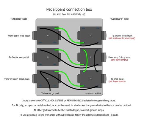 blue junction box wire|junction box wiring guidelines.